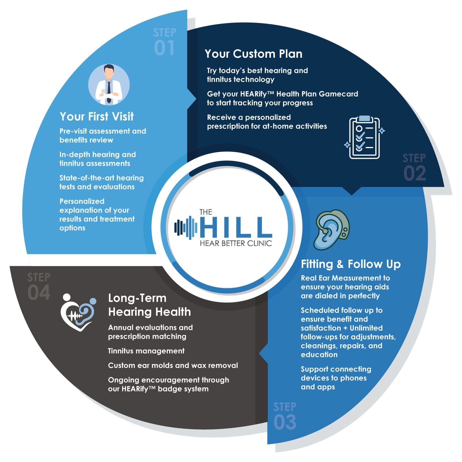 hill-hear-better-clinic-process hill hear better process<br />
